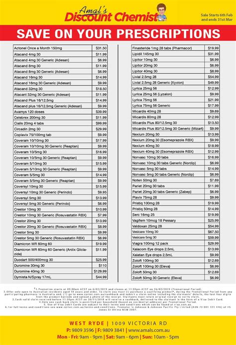 Drugs and Medicines Pricelist .